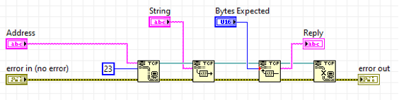 VI Block Diagram