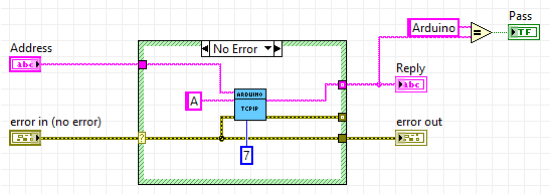 VI Block Diagram