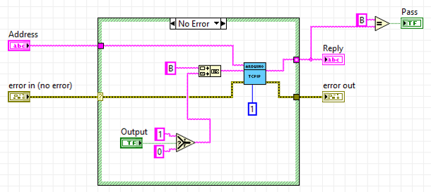 VI Block Diagram