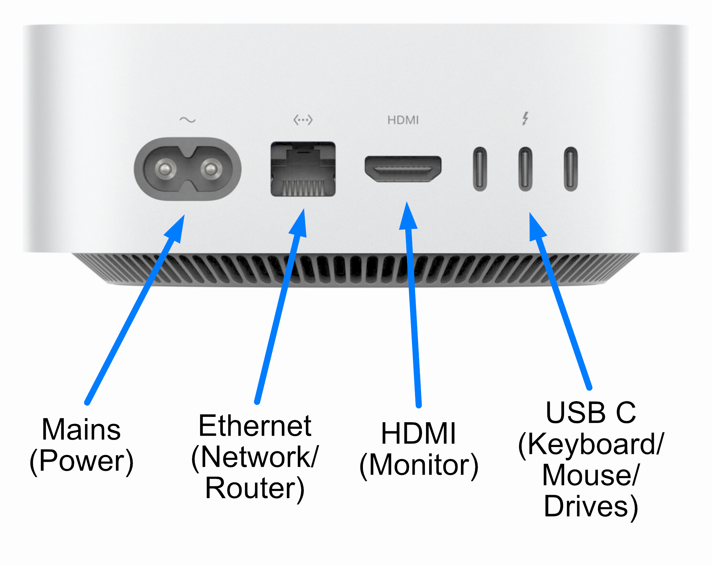 Mac%20Mini%20M4%20Ports